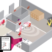 آشنایی با سامانه مدیریت هوشمند اموال و انبار مبتنی بر RFID