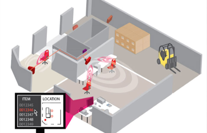 آشنایی با سامانه مدیریت هوشمند اموال و انبار مبتنی بر RFID